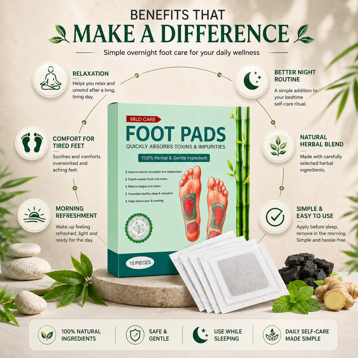 Renvo Premium Foot Patch