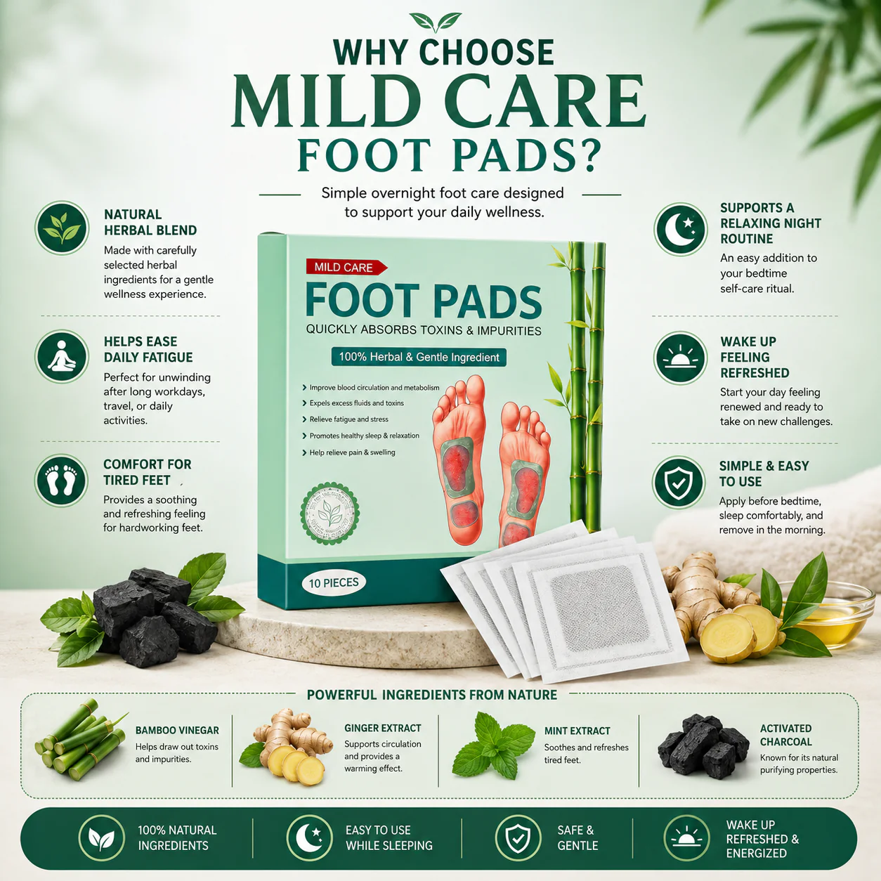 Renvo Premium Foot Patch